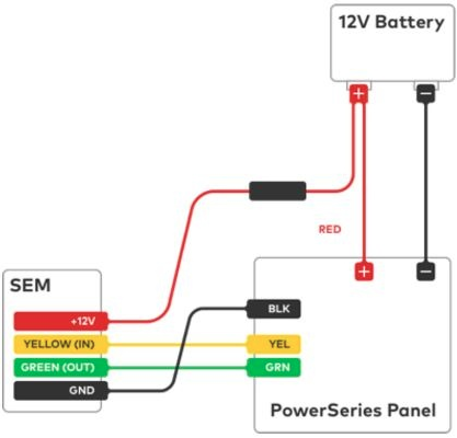 Wiring SEM to DSC 