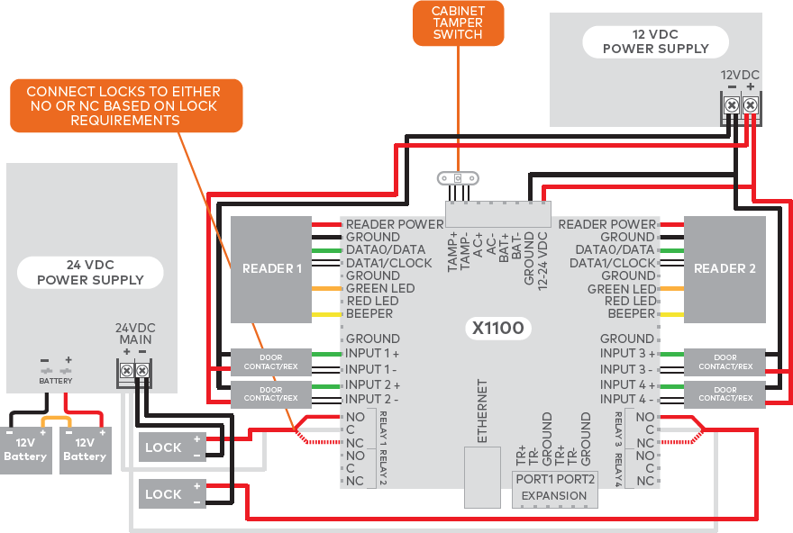 24 VDC and 12 VDC power supplies.png