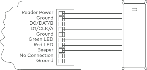 Typical Wiegand reader.png