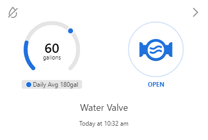 Water meter daily average.png