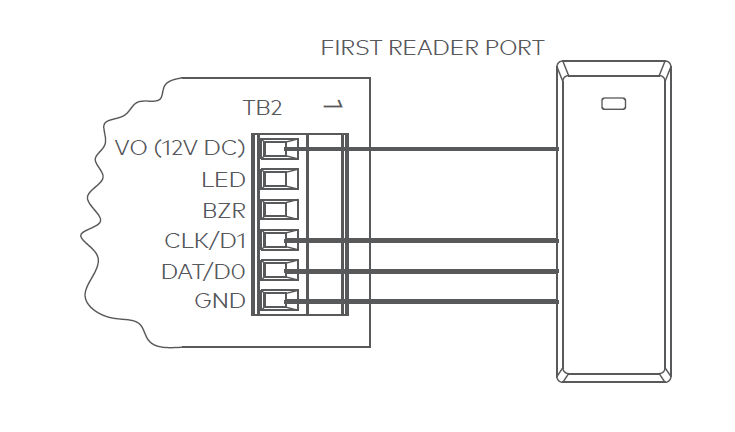 firstreaderportOSDP (1).png