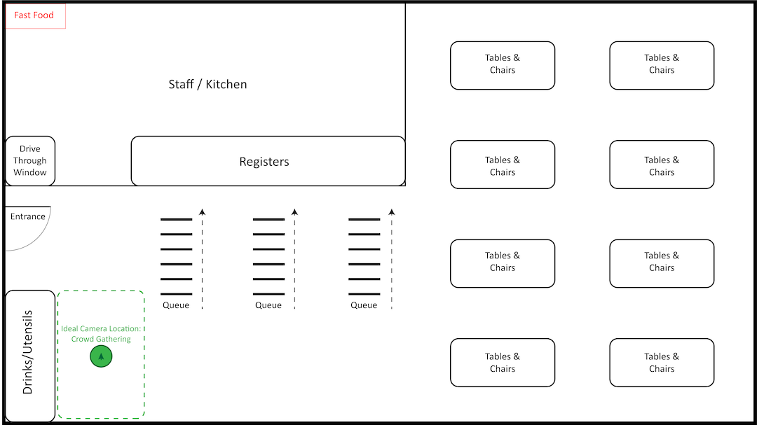 Camera placed in the center of a restaurant's condiments and utensils area