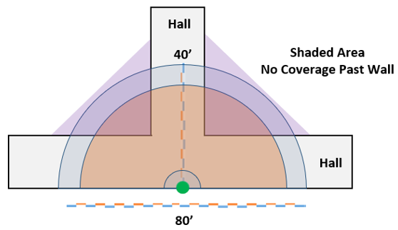 Sensor placement in T hall intersection .png
