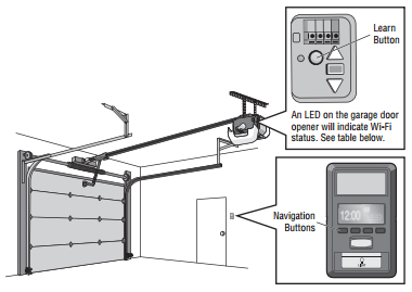 LM LED Guide Diagram