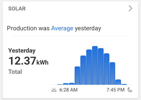 Solar Card with Production Rating