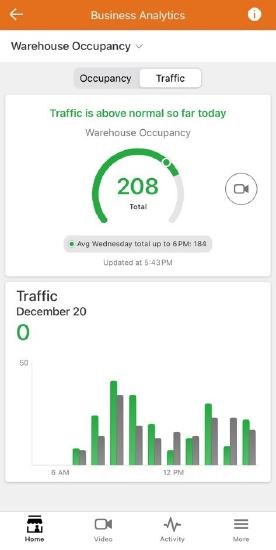 Occupancy screen