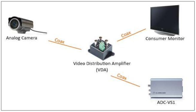 Video Distribution Amplifier
