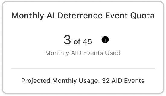 AID monthly limit