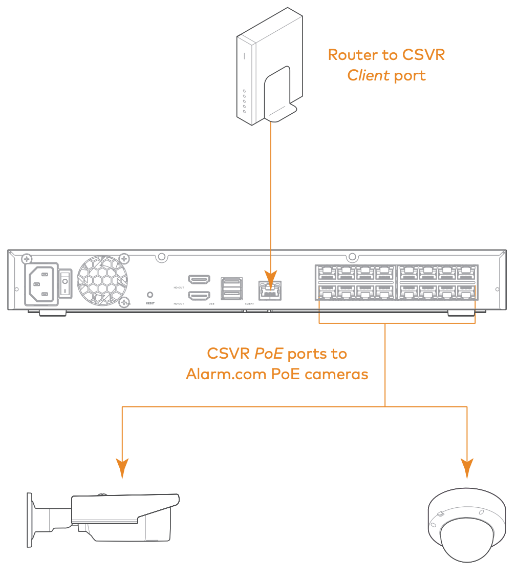 Recommended networking diagram for CSVR2108P or CSVR2116P.png