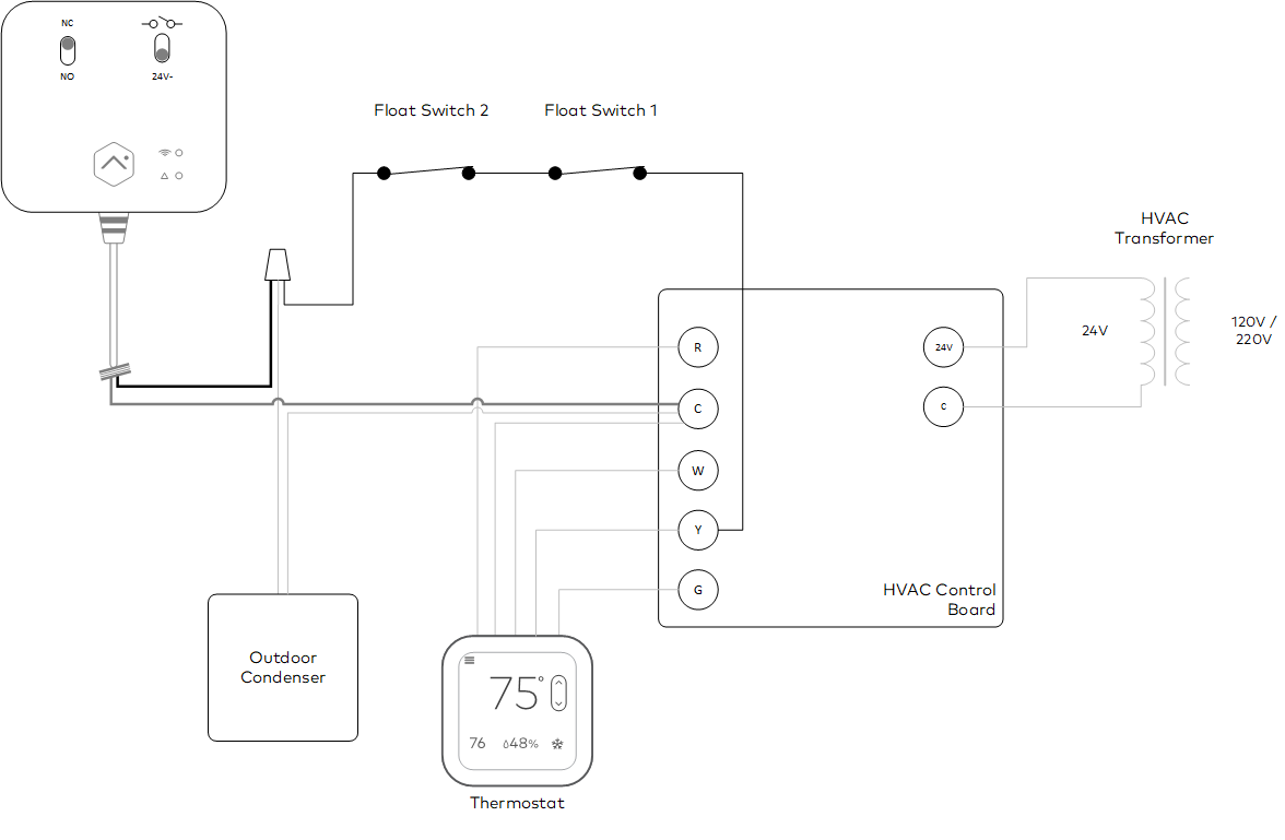 Float Switch Diagram