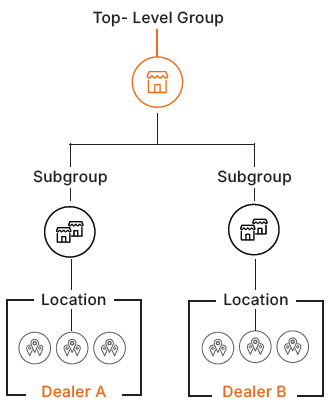 Cross Dealer Groups.png
