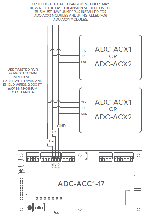 Expansion modules.png